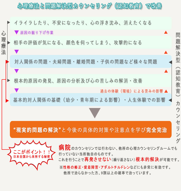 仙台心理カウンセリングセンター